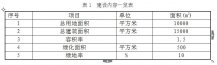 1000t/a高新電(diàn)子絕緣材料項目一(yī)期工(gōng)程建設内容公